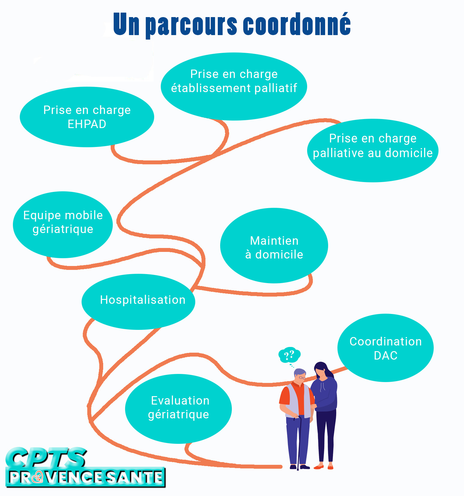 Reportage complet